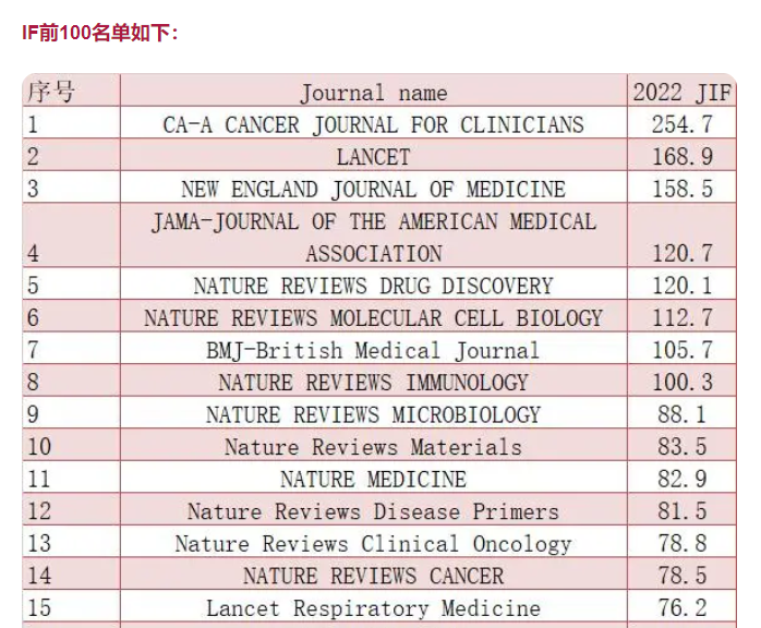 IF前100名單