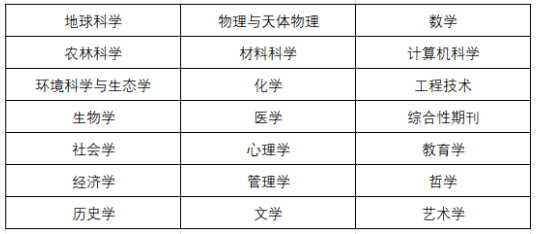 21個大(dà)類分(fēn)區