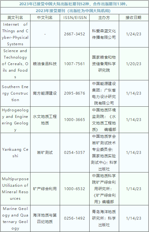 最新版Scopus收錄中(zhōng)國期刊目錄