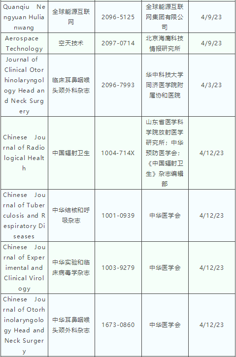 最新版Scopus收錄中(zhōng)國期刊目錄