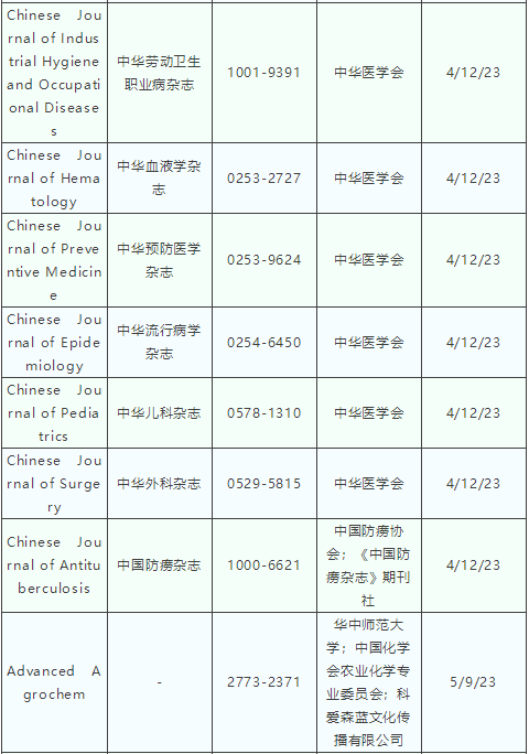 最新版Scopus收錄中(zhōng)國期刊目錄