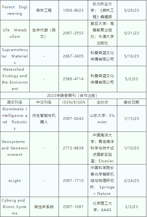 最新版Scopus收錄中(zhōng)國期刊目錄