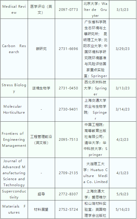 最新版Scopus收錄中(zhōng)國期刊目錄